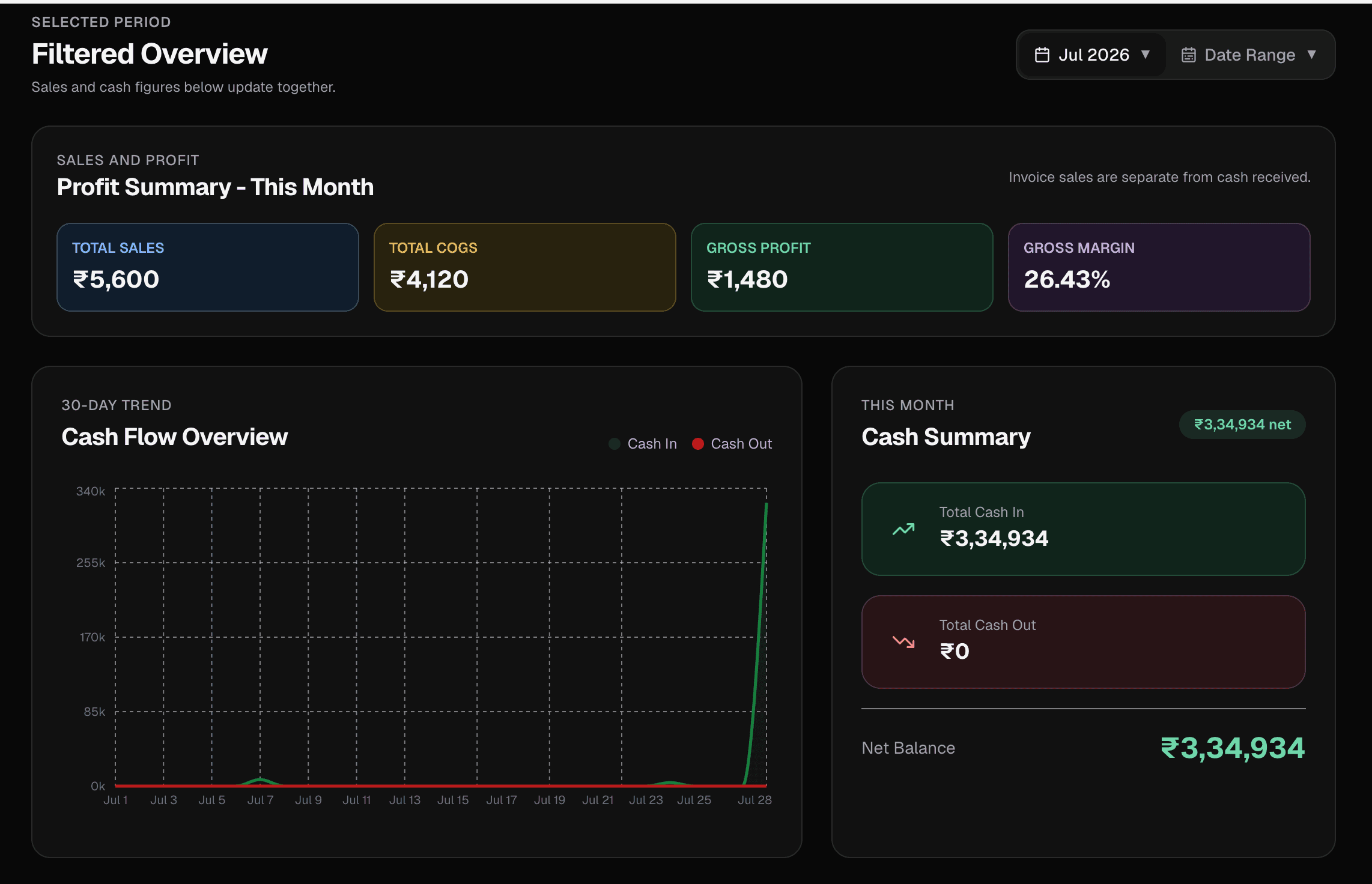 EasyRakh filtered overview with cash flow and cash summary