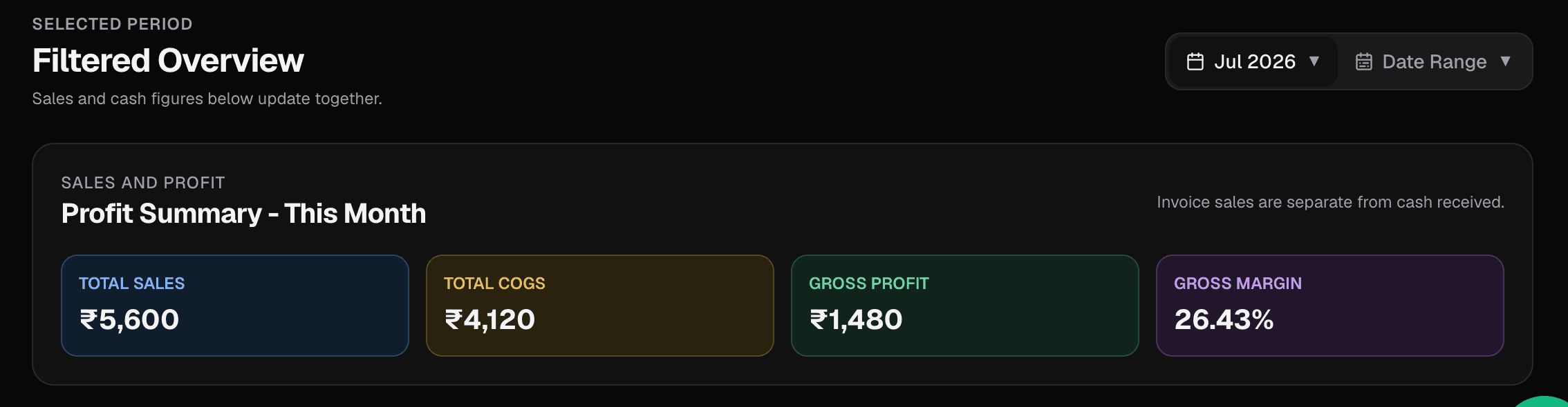 EasyRakh profit summary showing sales, COGS, gross profit, and margin